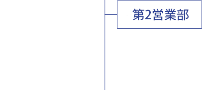 第二営業部